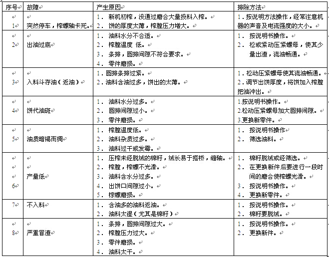 榨油机故障处理方法