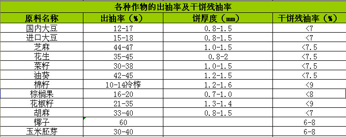 榨油机出油率